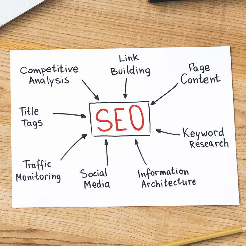 planning for website seo